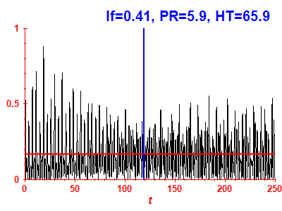 Survival probability
